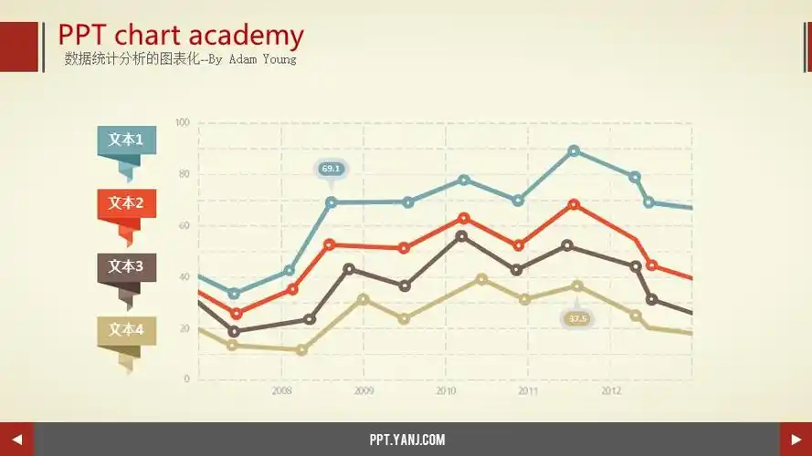 ppt图表研究院-数据统计分析的图表化-折线图
