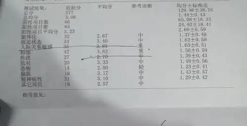 抑郁状态需要吃药吗 做了两心理测试