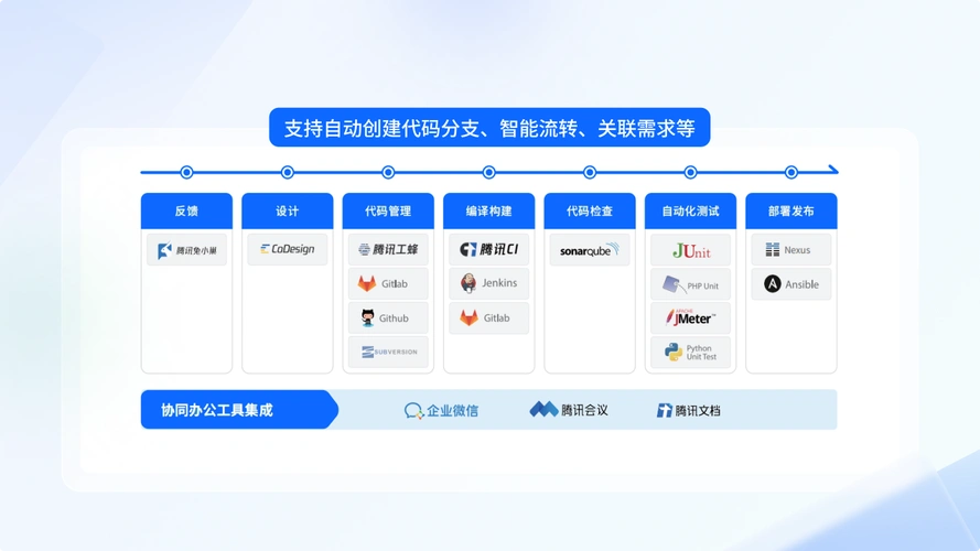 一文读懂全新升级的敏捷研发平台tapd_工作_需求_协作