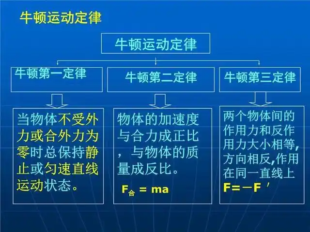 成反比,但这中间有一个关键的万有引力常数g,却不是牛顿自己完成的