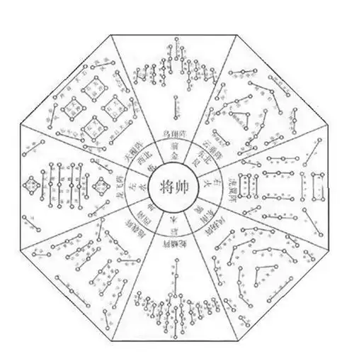 诸葛亮的八阵图很厉害,无人可破,厉害在哪?
