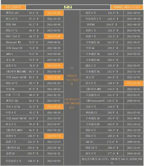 工程科技 信息与通信 卫星参数节目表 中国地区上空寻星参数 深圳卫视