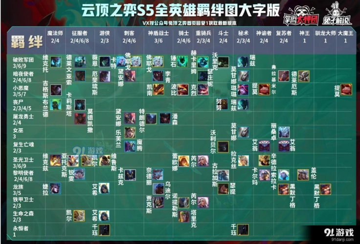 云顶之弈s5羁绊大全