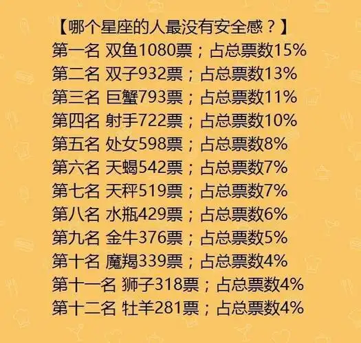 12星座女超准确的颜值排行榜十二星座谁是学霸