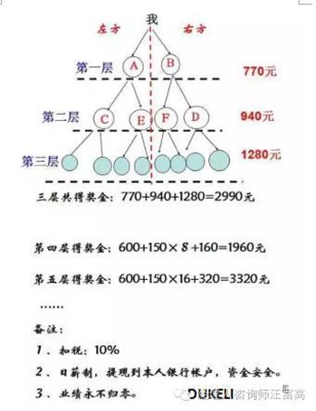 苏州绿叶直销奖金制度最新最全深度解析