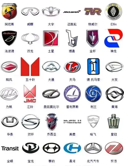 各汽车商标大全,大家觉得哪个最好看?五菱神车不错