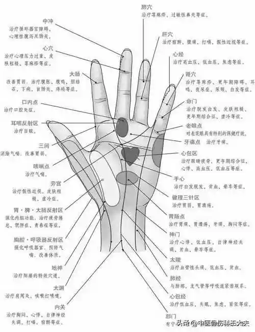 手上反射区对照解析,作用都说清楚了,快收藏起来