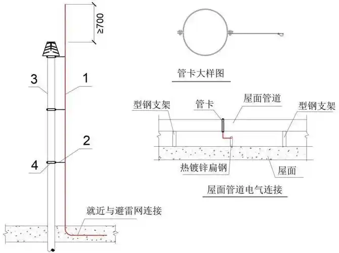 施工先"峰" | 防雷与接地装置施工工艺细部做法(二)_接地线_设备_mm