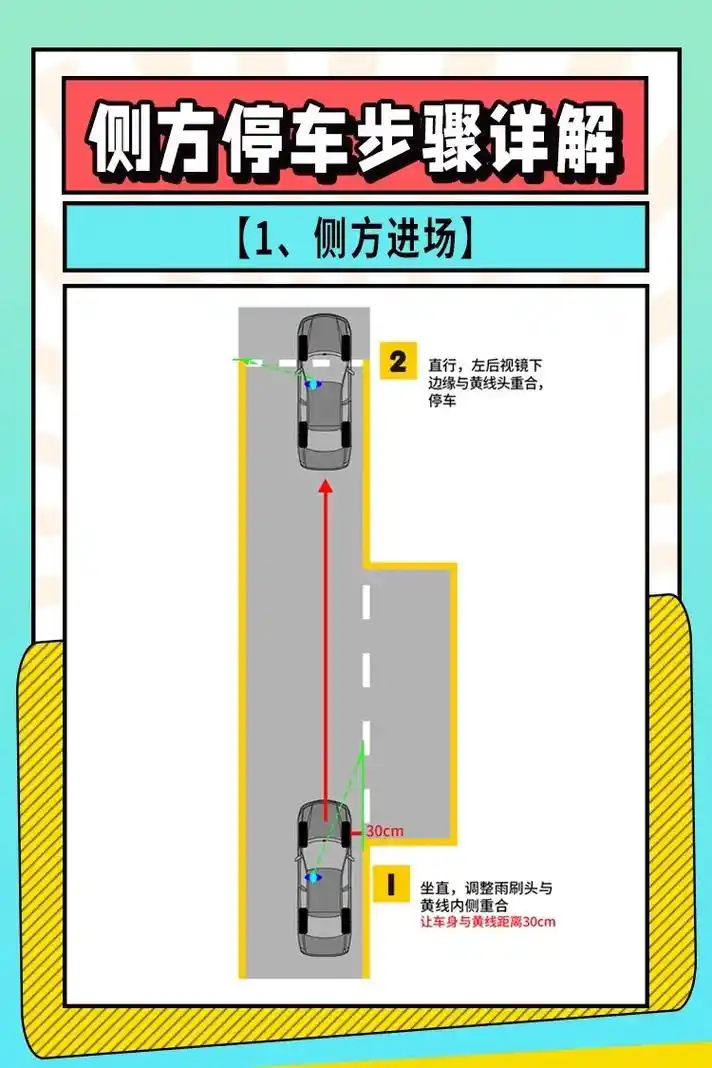 考驾照科目二一把过点位技巧图详解.