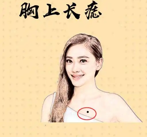 女人此处长吉痣丈夫发财子孙出息后福旺老了有钱又有福