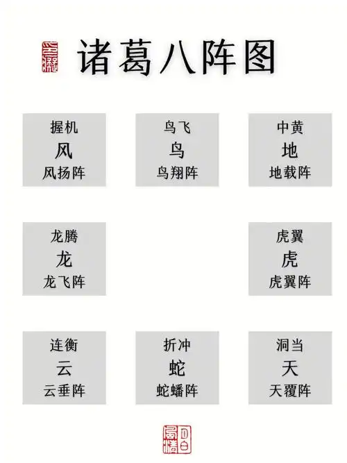 掌故名成八阵图诸葛亮推演的是那八阵呢