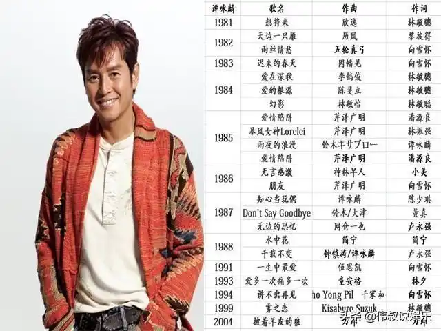 香港乐坛"三王一后"相互厮杀,结果出炉,他才是"皇中皇".