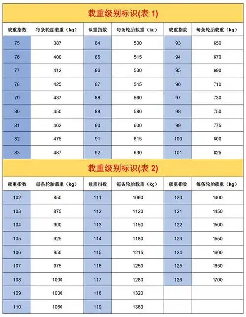 轮胎载重级别对照表