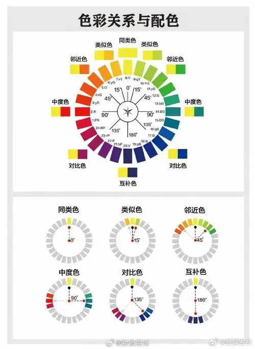 色彩穿搭指南 | 不同颜色的服装到底怎么搭配?  via新余发布