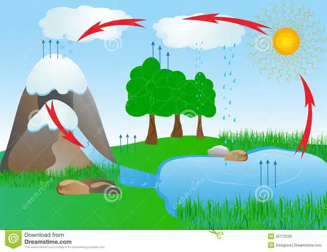 为什么会有水蒸气