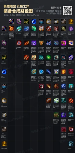 9.20云顶之弈装备合成及种族职业图阵