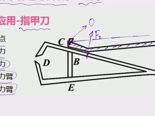 杠杆应用典型案例之指甲刀-初二物理同步教学视频王尚讲初中物理