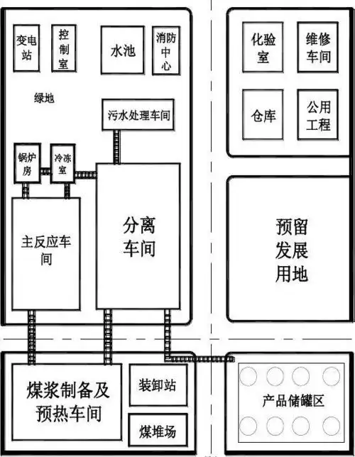 厂区平面布置图