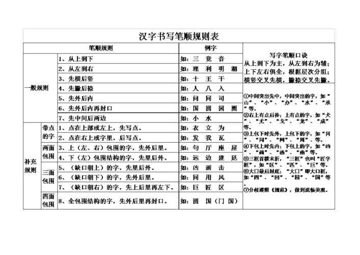 小学语文老师必备汉字笔画名称翰慰纪笔顺规则表.doc