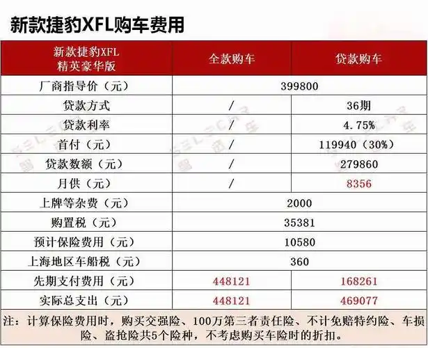小保养都接近1500元/次,新款捷豹xfl购车,养车成本解读!