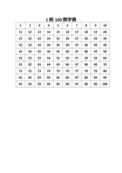 1到100数字表最新整理