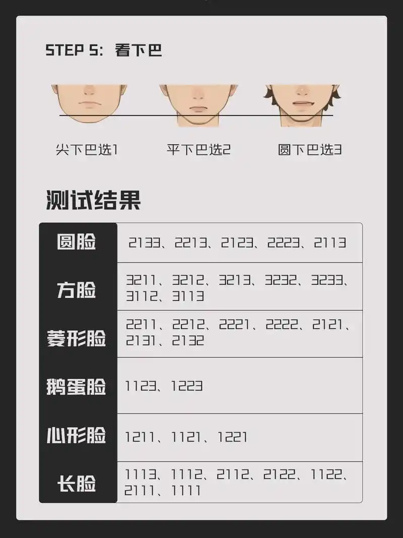 男生看脸型选发型.#男生发型 #脸型 - 抖音