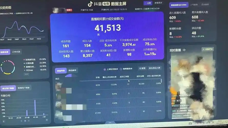 零粉丝直播带货日赚两万是真是假最新抖音直播玩法