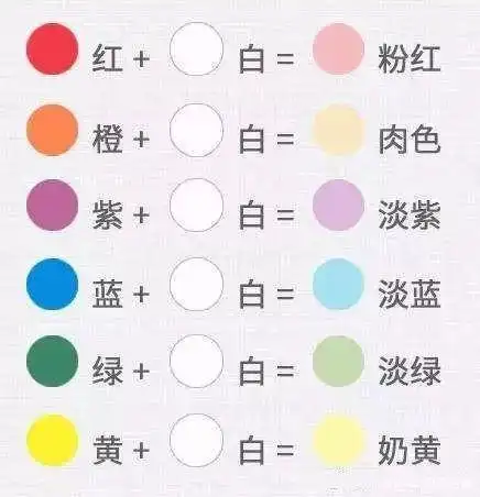 甲油胶调色技巧-犀鸟购物-长治