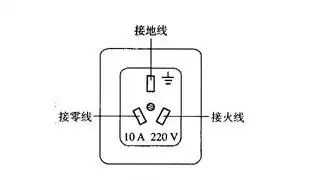 展开全部 蓝色是地线   我家接过   用电笔试试哪个是火线