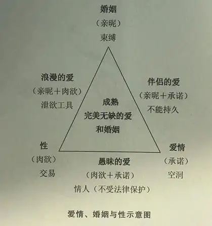 爱情,婚姻与性是如何互为影响的?|性爱|柏拉图式|肉欲_网易订阅