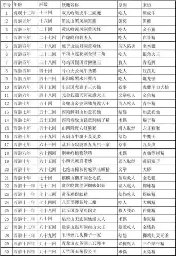 西游记妖怪及来历