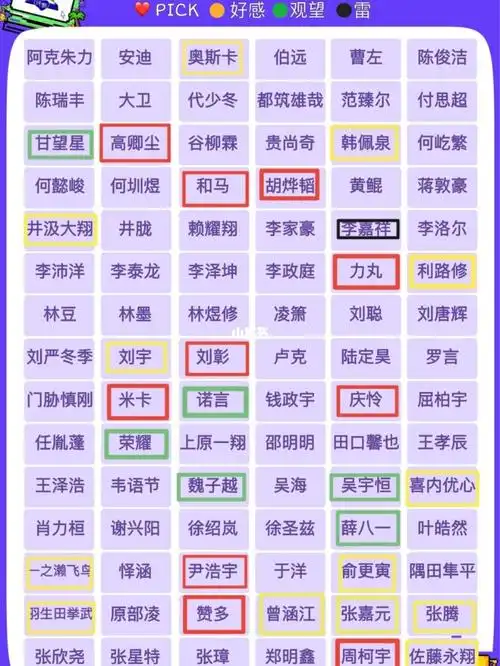 好家伙,创造营里我喜欢的人太多了93门面担当,全能担当,周柯宇,他长