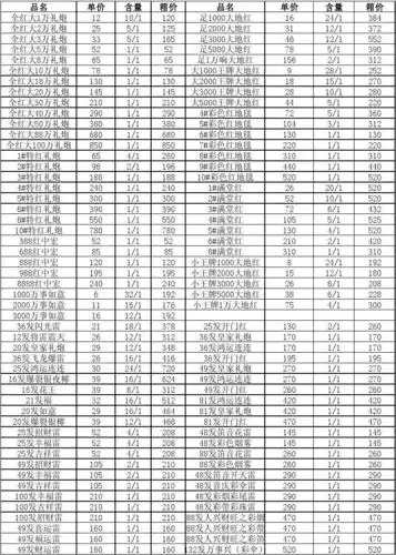 所有分类 计划/解决方案 烟花报价单 大连市2012年度烟花爆竹价格明细