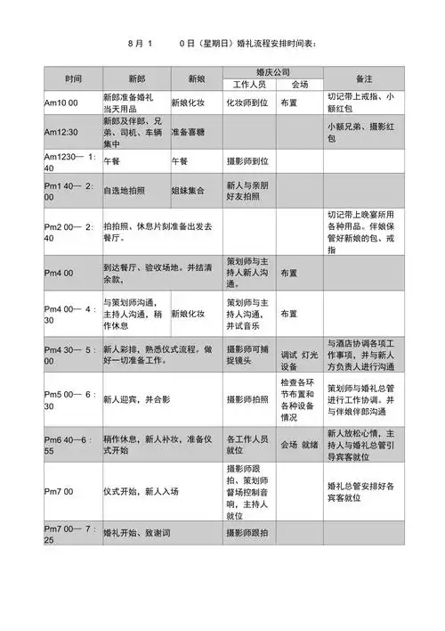 西式婚礼定稿的流程