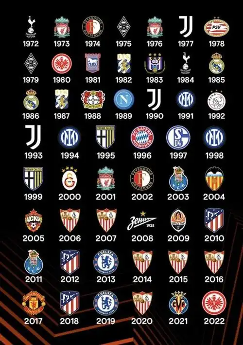 欧联杯历届冠军塞维利亚近20年六度夺魁马竞三次夺冠