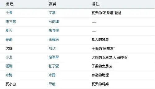 电视剧小爸爸里姗姗的扮演者是谁,求解