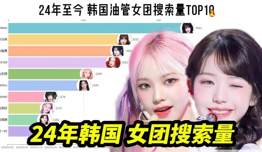 韩网热议 | 24年韩国女团谁是国民pick?
