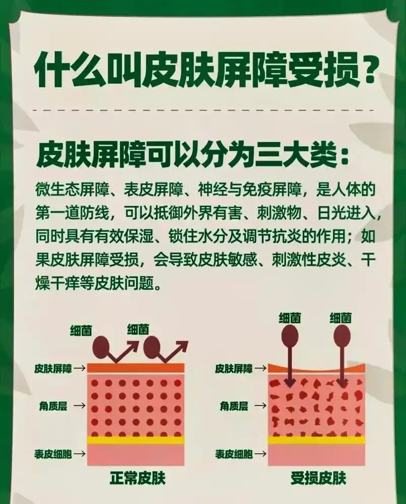 什么叫皮肤受损,其受损表现是? - 抖音
