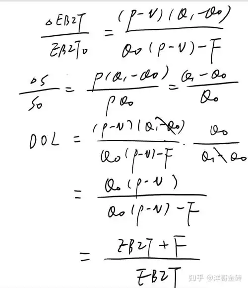 经营杠杆系数和财务杠杆系数的推导