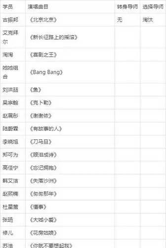 三,中国好声音第三季(2014) 四,中国好声音第四季(2015) 导师分班