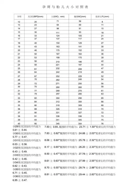 孕周与胎儿大小对照表