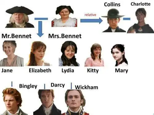 pride and prejudice 傲慢与偏见