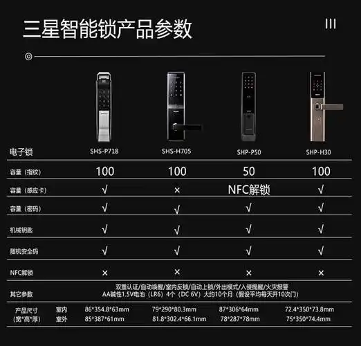 三星samsung指纹锁p718全自动智能锁密码锁感应ic卡锁电子锁家用防盗