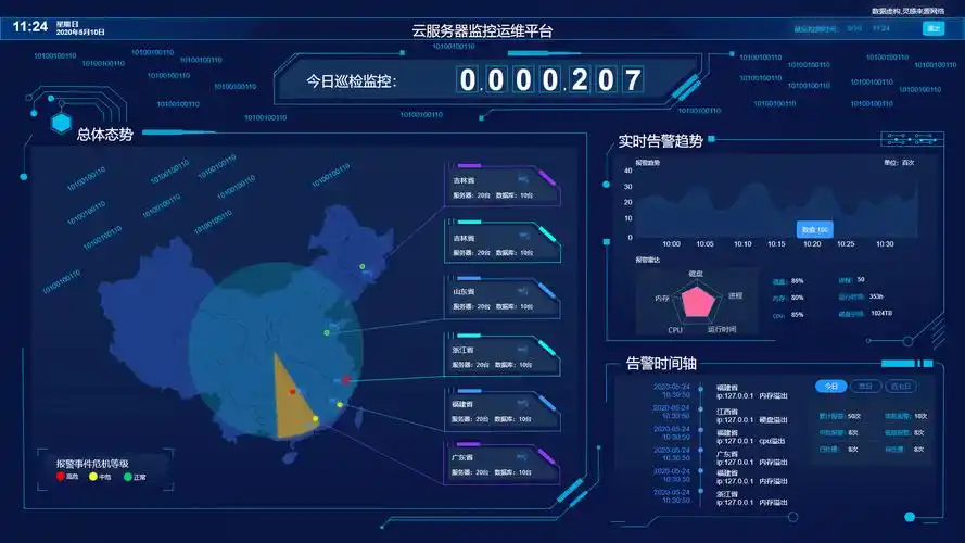 173套axurebi可视化大数据大屏看板原型设计方案0717