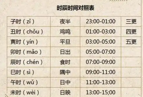 子丑寅卯辰巳午未申酉戌亥这12个时辰怎么读