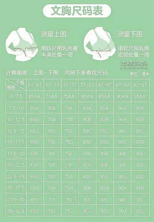 有些内衣的尺码标的是70,75,80,85,90,95,其实就是胸围尺寸,例如胸围