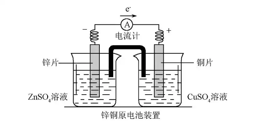 原电池中正负极分别是什么反应