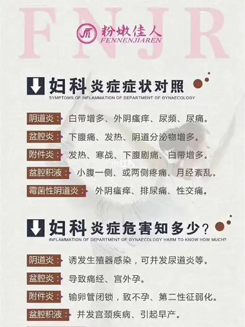 妇科炎症症状对照7589妇科炎症危害知多