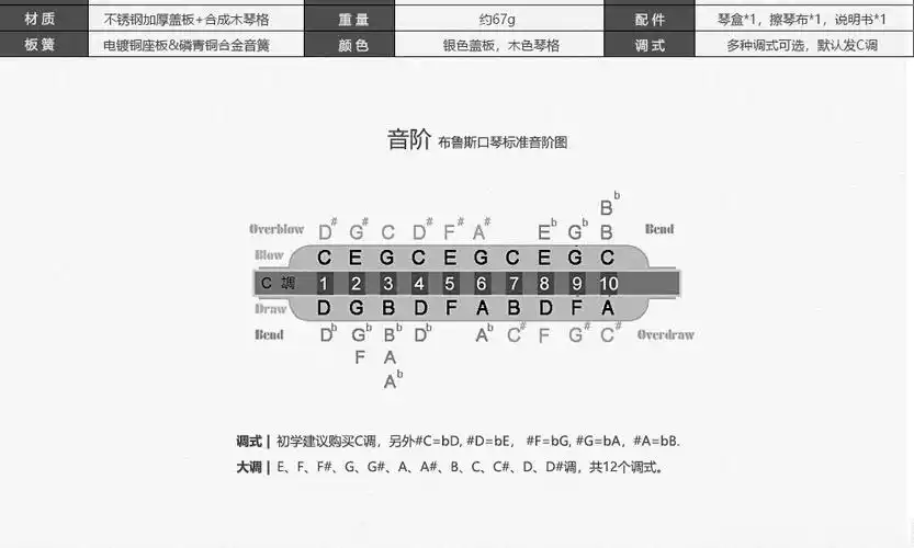 suzuki 铃木乐器m20 十孔原装进口10孔布鲁斯蓝调口琴 m-20 manji #g