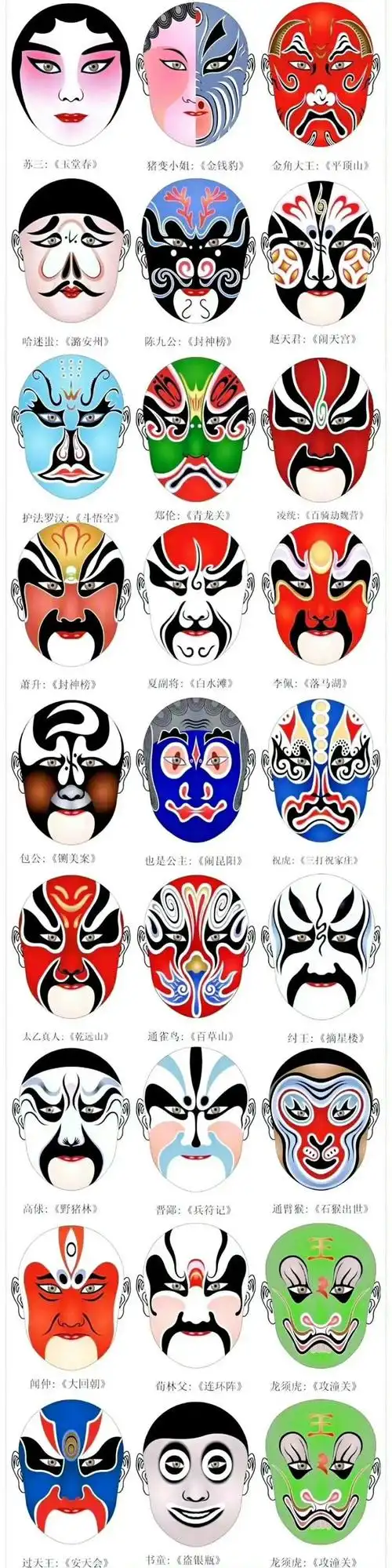 超全的京剧人物脸谱汇总